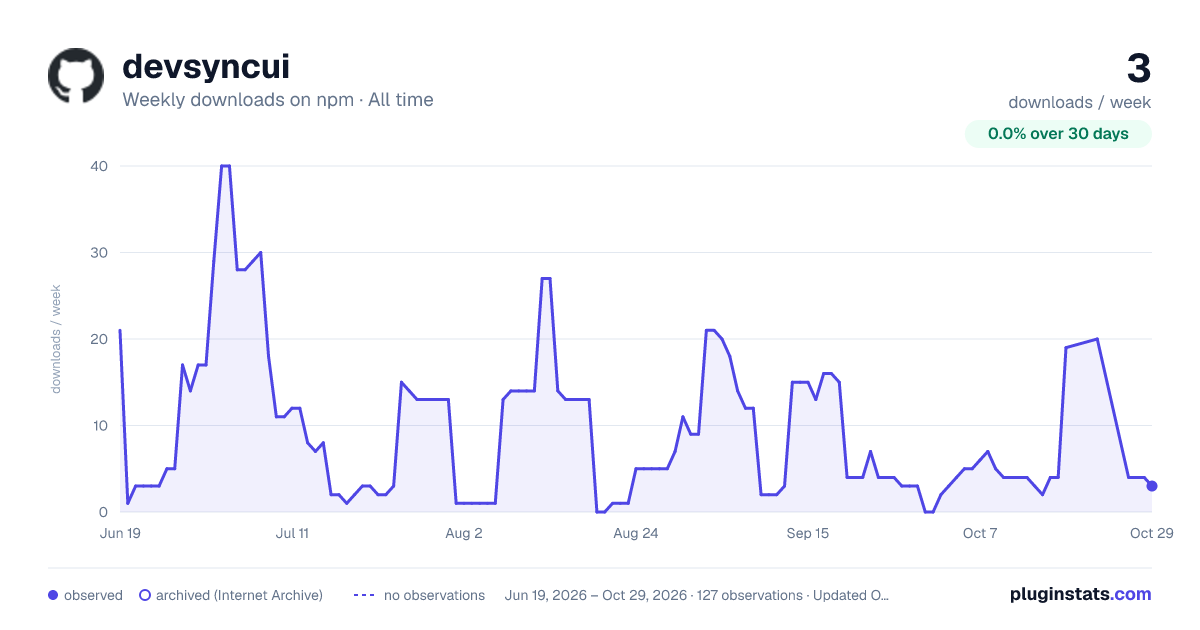devsyncui all-time weekly downloads chart on npm