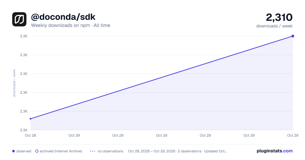 @doconda/sdk all-time weekly downloads chart on npm