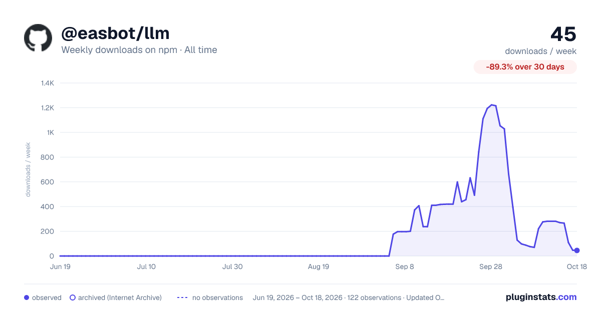 @easbot/llm all-time weekly downloads chart on npm