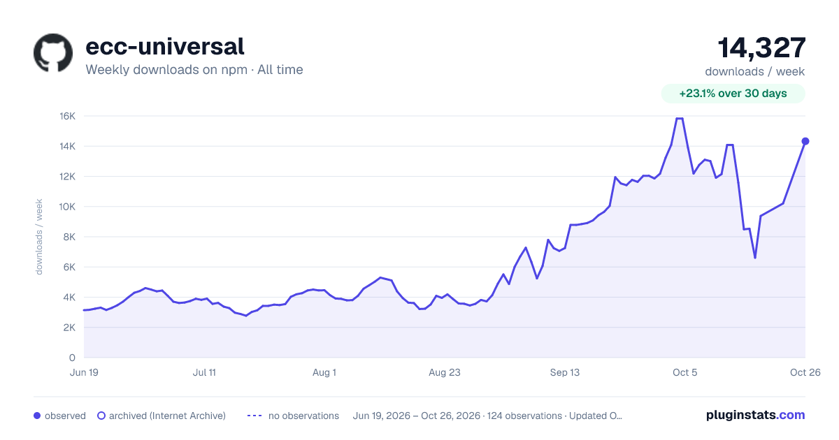 ecc-universal all-time weekly downloads chart on npm