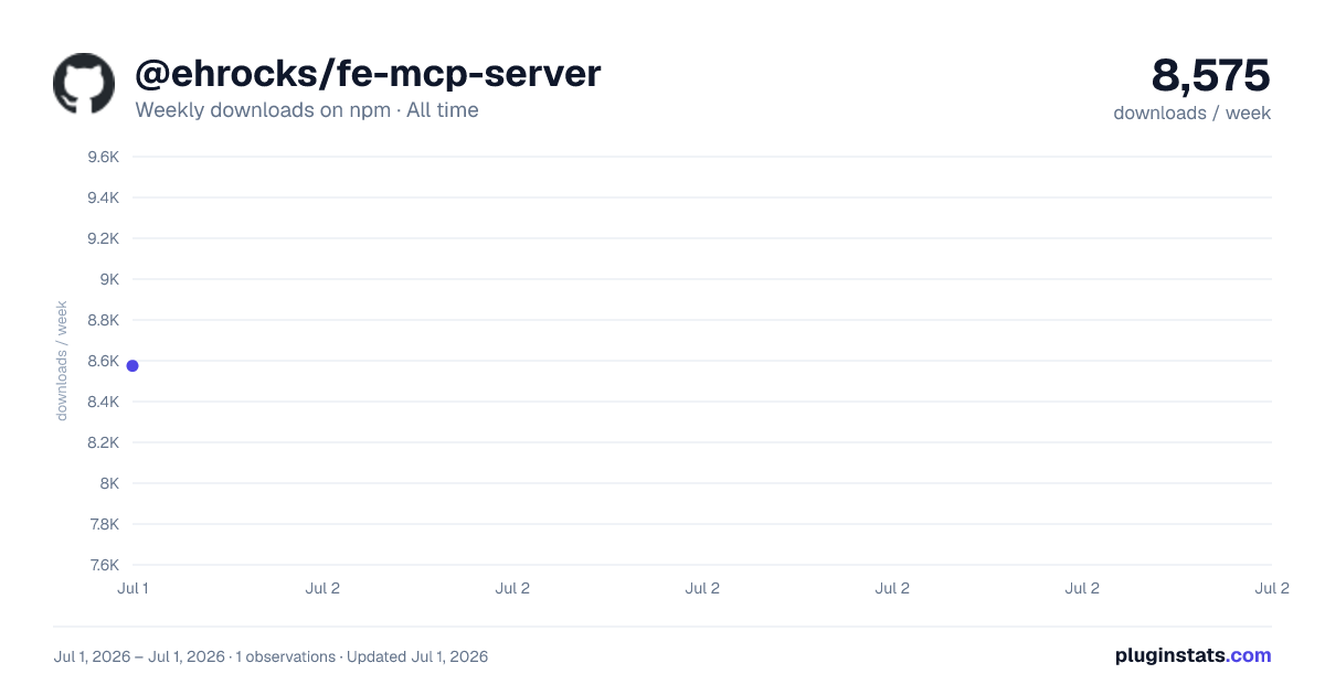 @ehrocks/fe-mcp-server all-time weekly downloads chart on npm