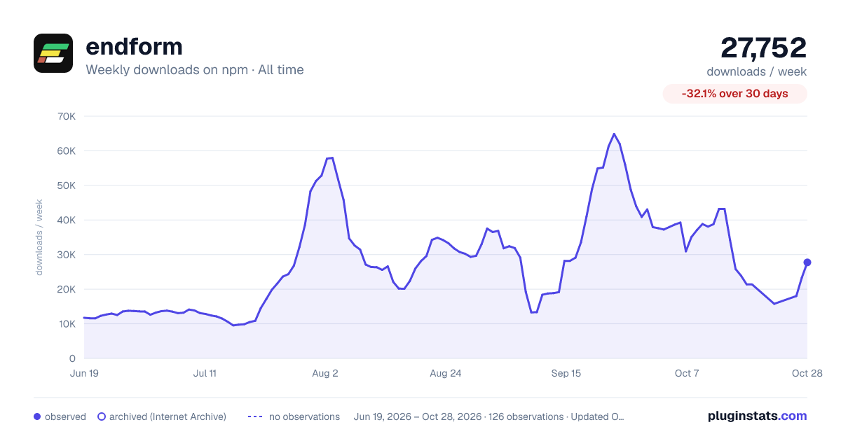 endform all-time weekly downloads chart on npm