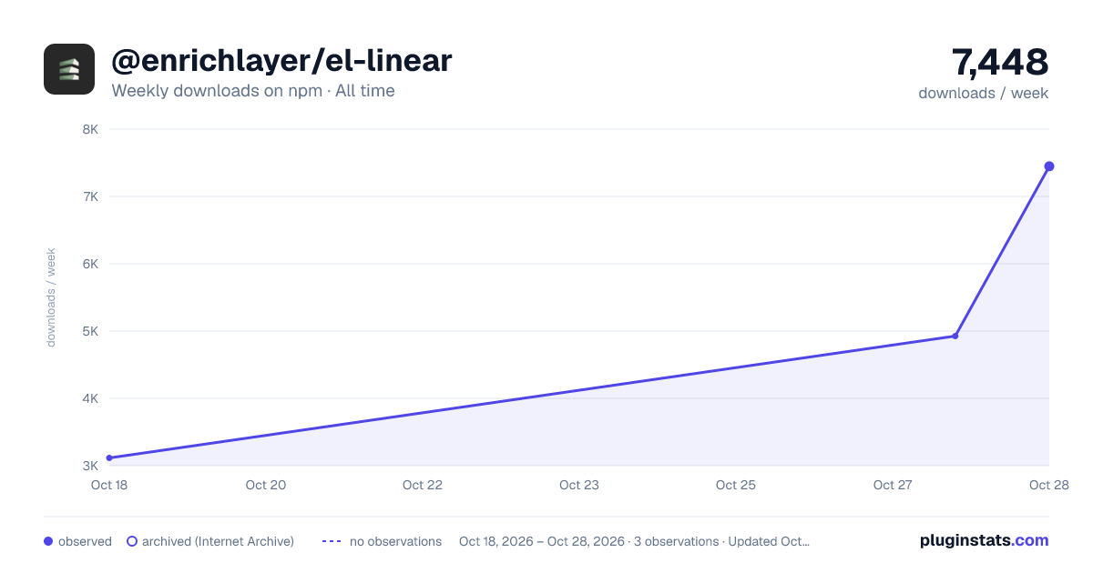 @enrichlayer/el-linear all-time weekly downloads chart on npm