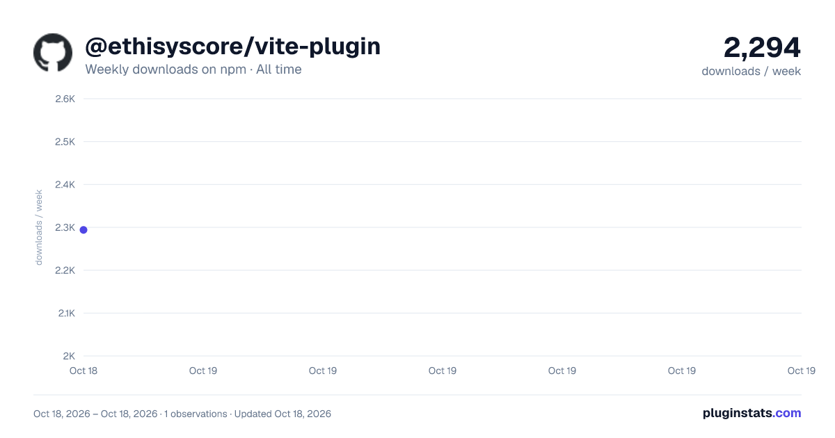 @ethisyscore/vite-plugin all-time weekly downloads chart on npm