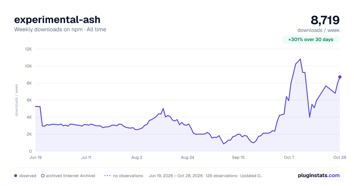 experimental-ash all-time weekly downloads chart on npm