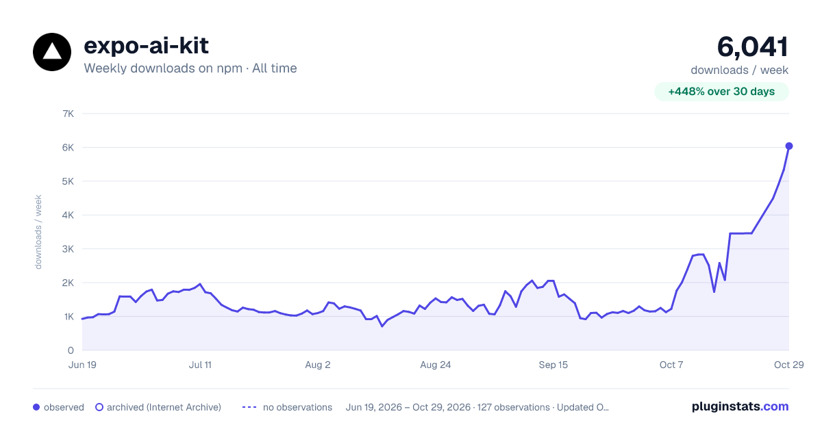 expo-ai-kit all-time weekly downloads chart on npm