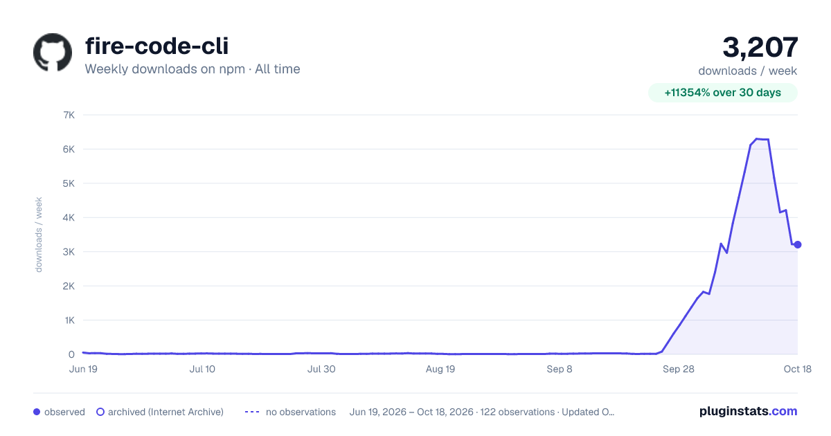 fire-code-cli all-time weekly downloads chart on npm