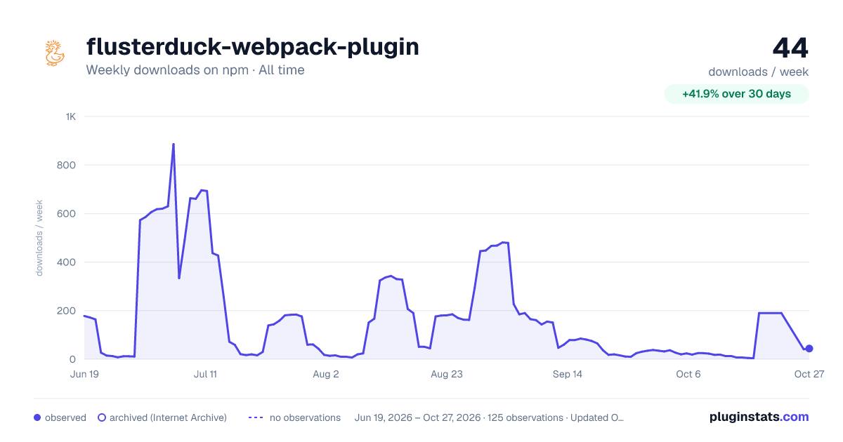 flusterduck-webpack-plugin all-time weekly downloads chart on npm