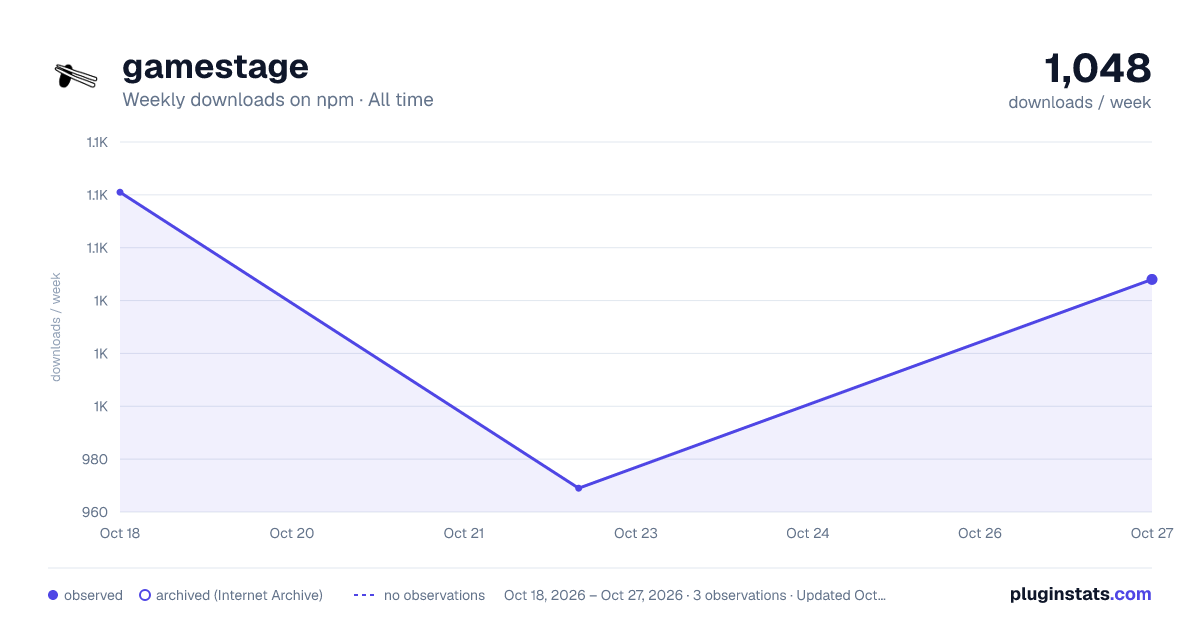 gamestage all-time weekly downloads chart on npm