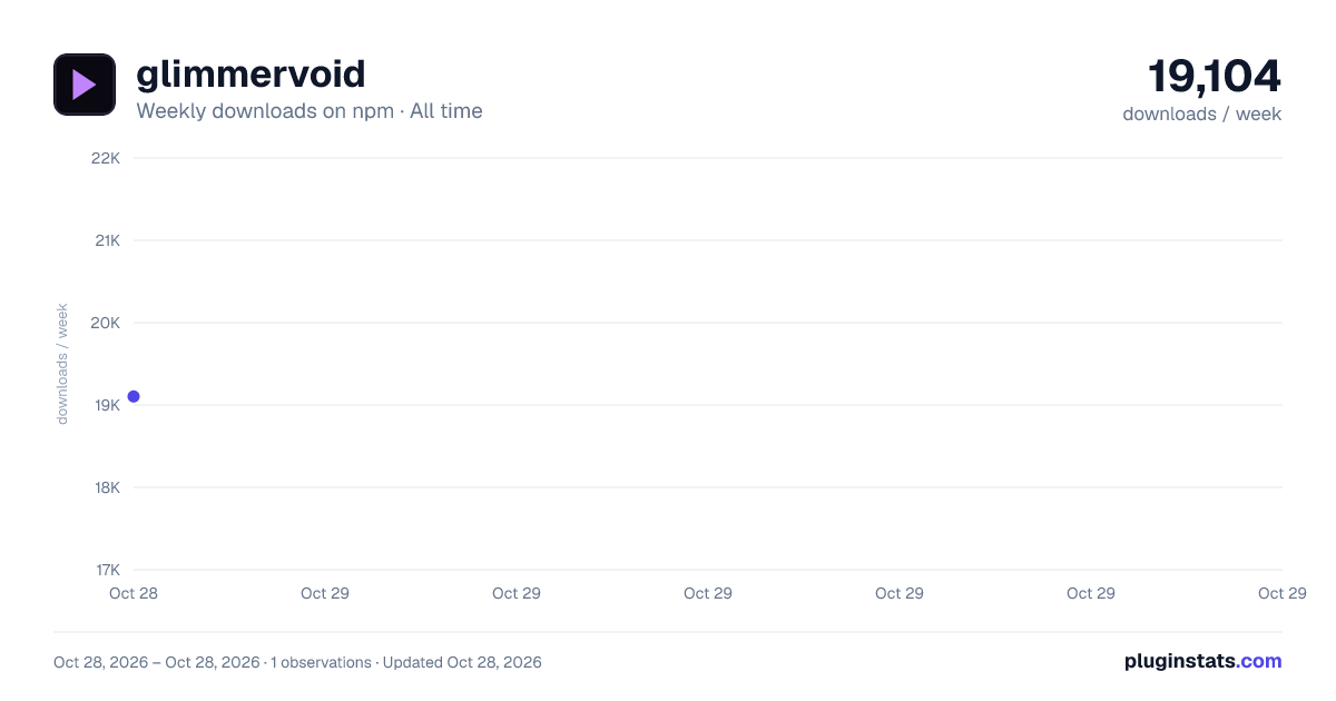 glimmervoid all-time weekly downloads chart on npm