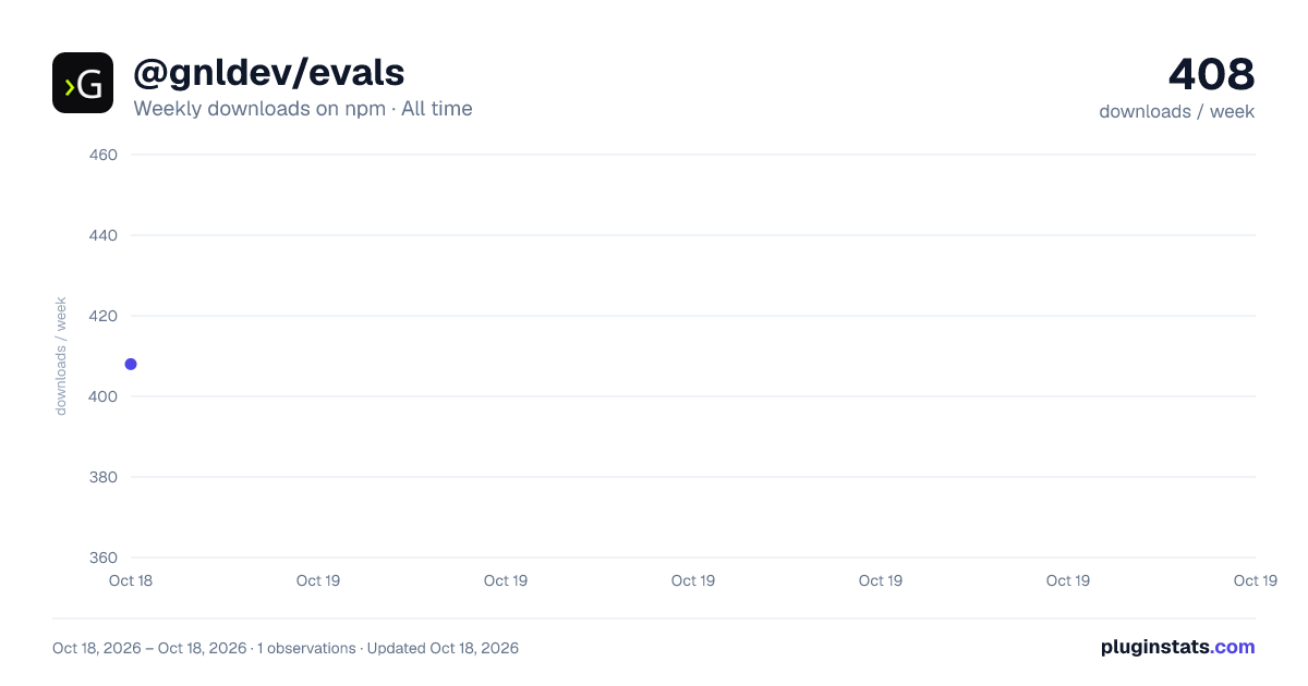 @gnldev/evals all-time weekly downloads chart on npm