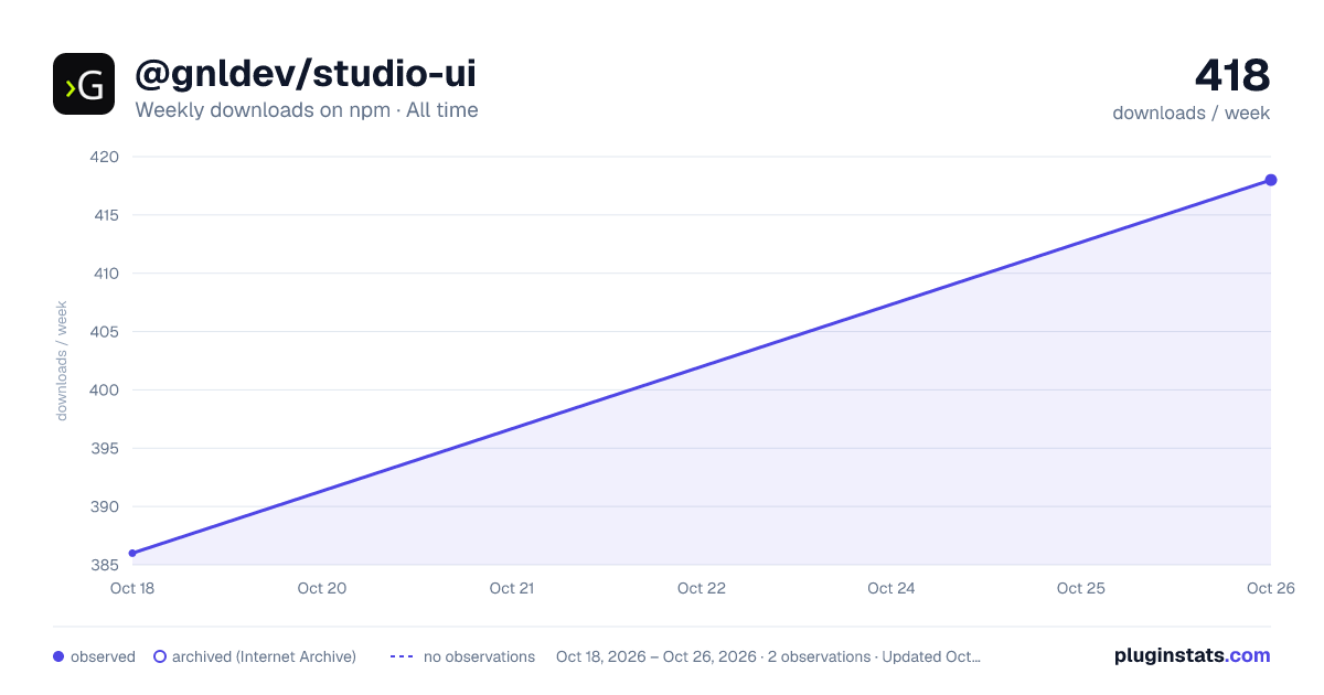 @gnldev/studio-ui all-time weekly downloads chart on npm