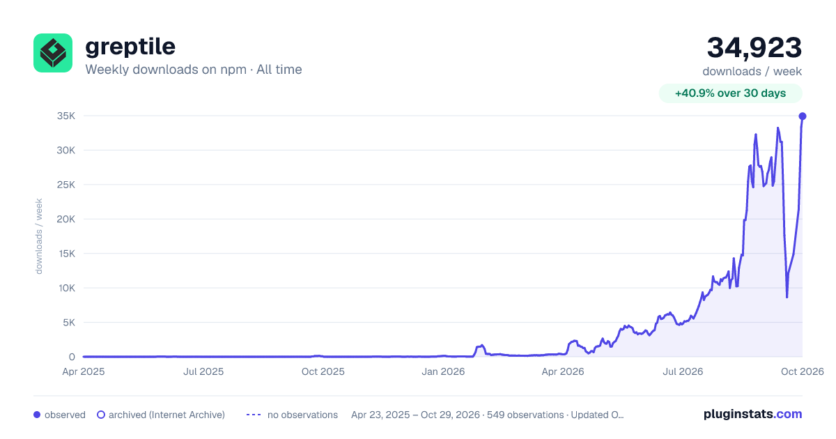 greptile all-time weekly downloads chart on npm