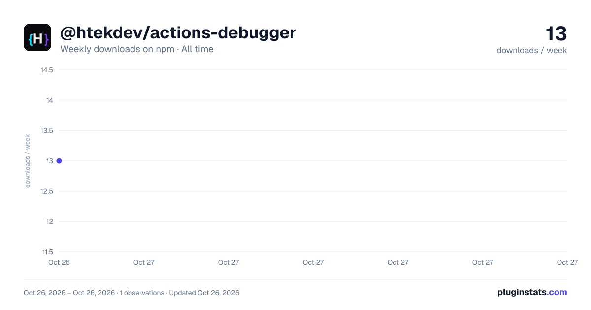 @htekdev/actions-debugger all-time weekly downloads chart on npm