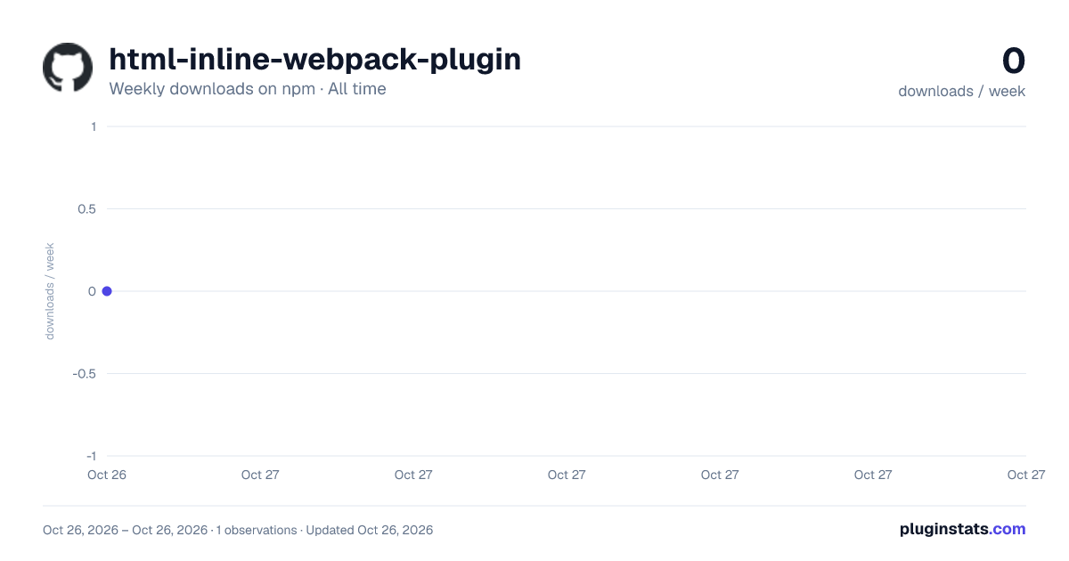 html-inline-webpack-plugin all-time weekly downloads chart on npm