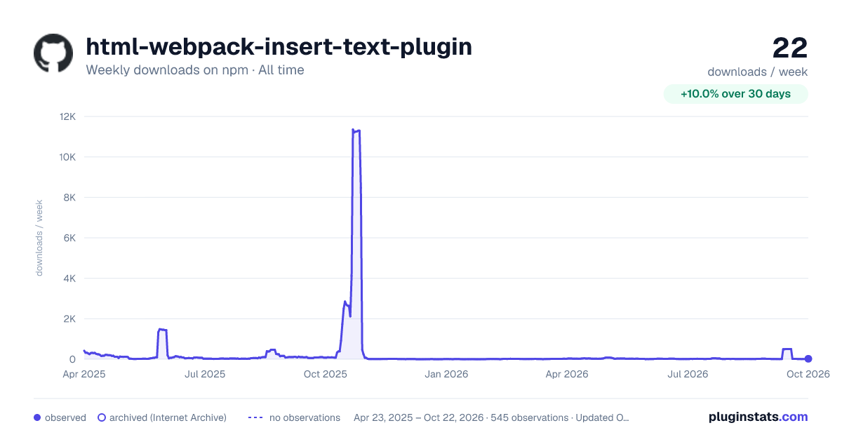 html-webpack-insert-text-plugin all-time weekly downloads chart on npm