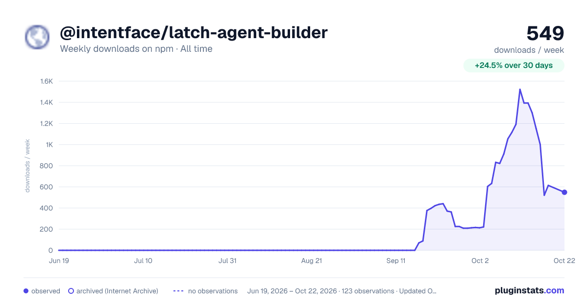 @intentface/latch-agent-builder all-time weekly downloads chart on npm