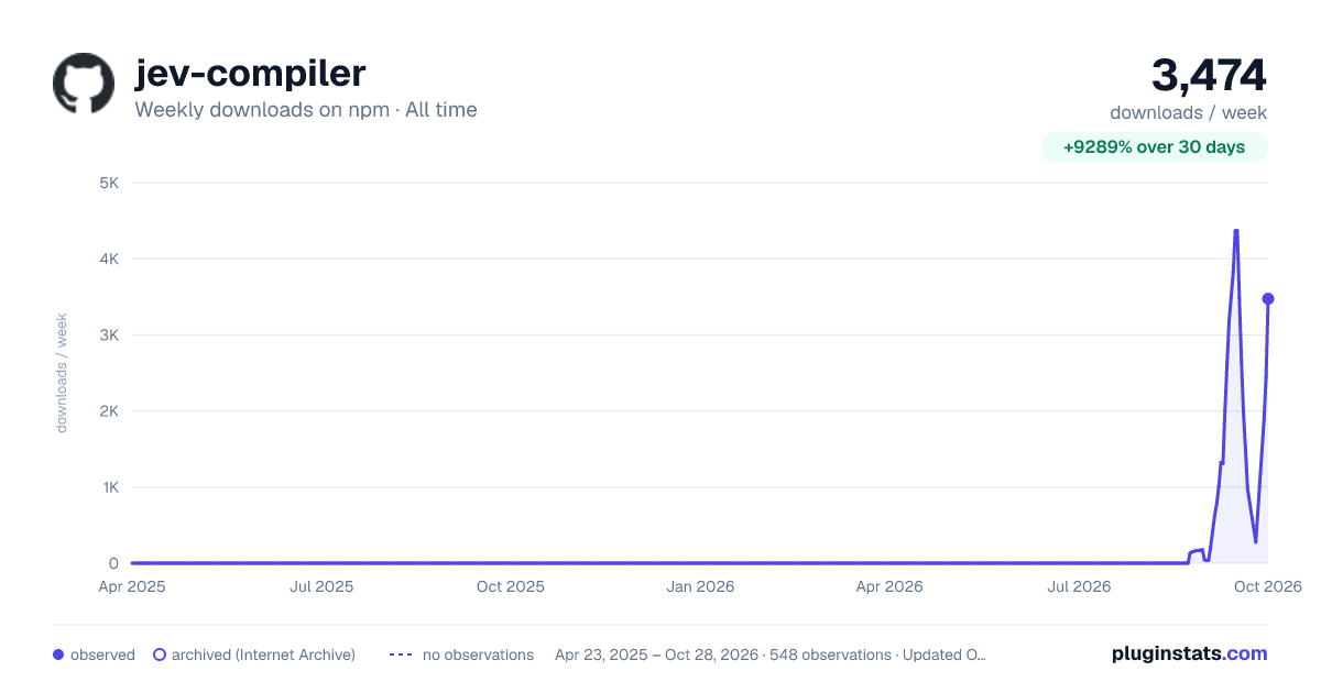 jev-compiler all-time weekly downloads chart on npm