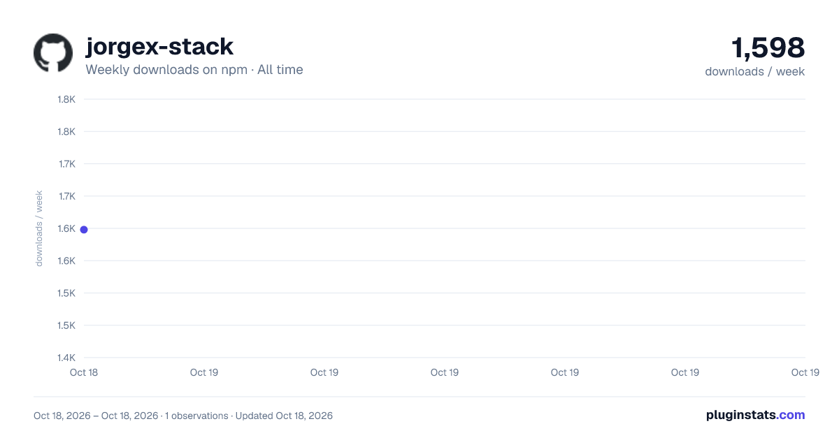 jorgex-stack all-time weekly downloads chart on npm