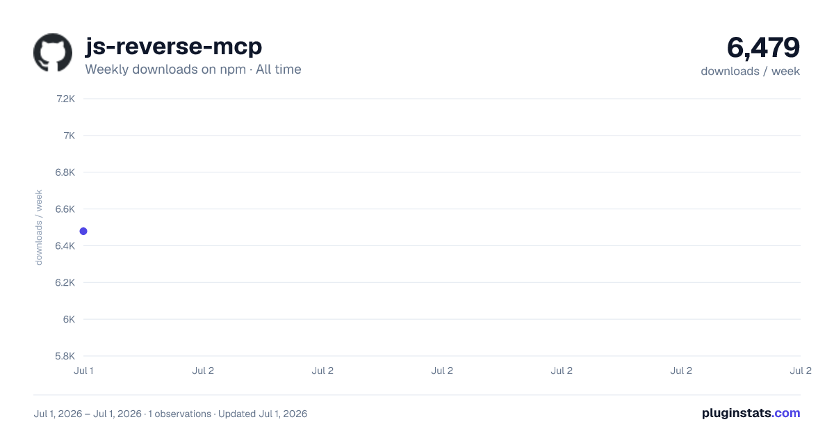 js-reverse-mcp all-time weekly downloads chart on npm