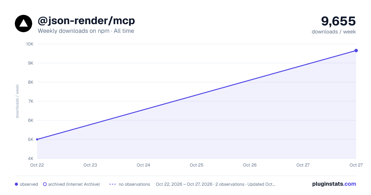 @json-render/mcp all-time weekly downloads chart on npm
