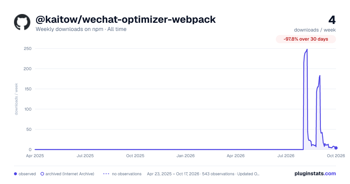 @kaitow/wechat-optimizer-webpack all-time weekly downloads chart on npm