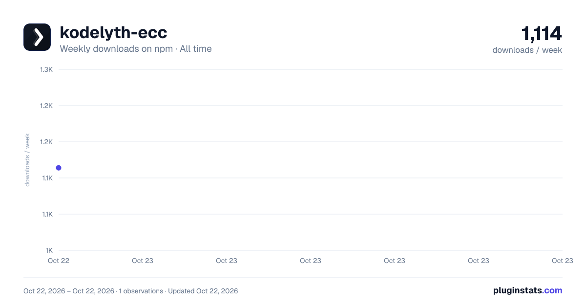 kodelyth-ecc all-time weekly downloads chart on npm