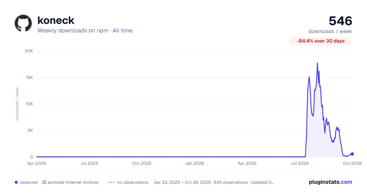 koneck all-time weekly downloads chart on npm