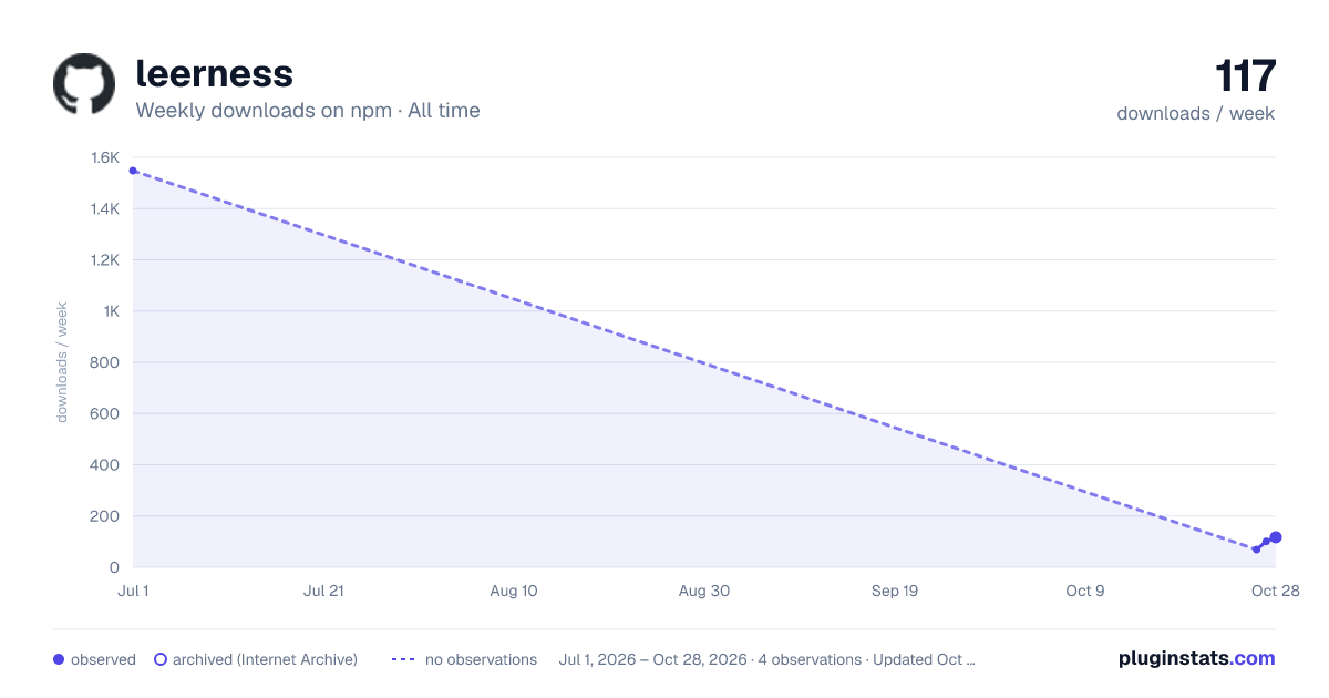 leerness all-time weekly downloads chart on npm