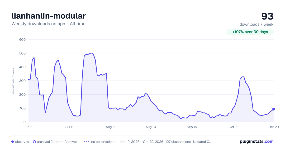 lianhanlin-modular all-time weekly downloads chart on npm