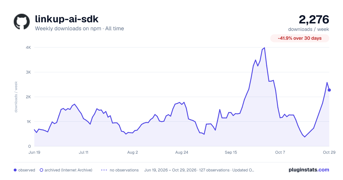 linkup-ai-sdk all-time weekly downloads chart on npm