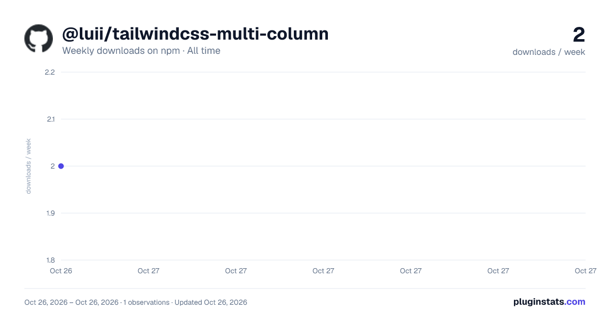 @luii/tailwindcss-multi-column all-time weekly downloads chart on npm