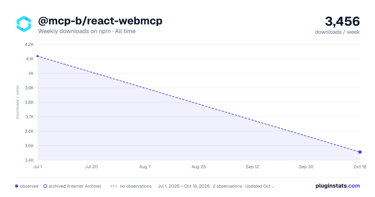 @mcp-b/react-webmcp all-time weekly downloads chart on npm