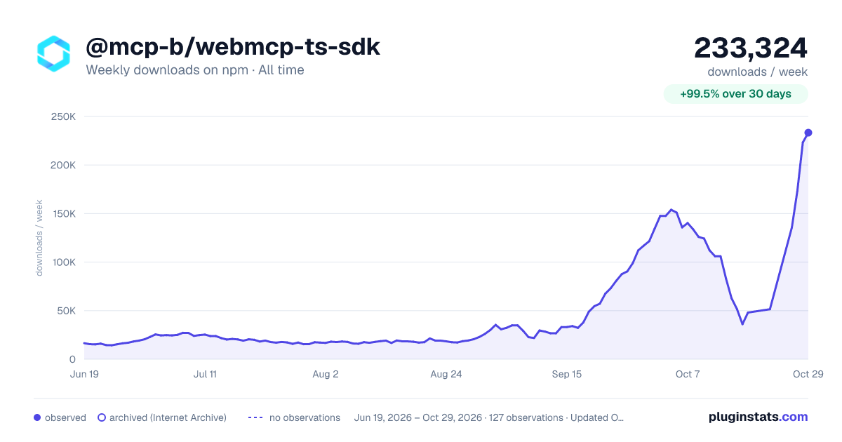@mcp-b/webmcp-ts-sdk all-time weekly downloads chart on npm