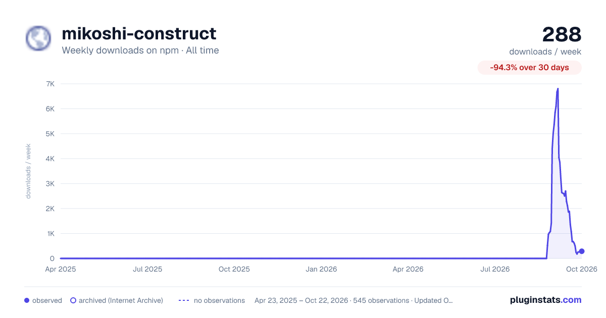 mikoshi-construct all-time weekly downloads chart on npm