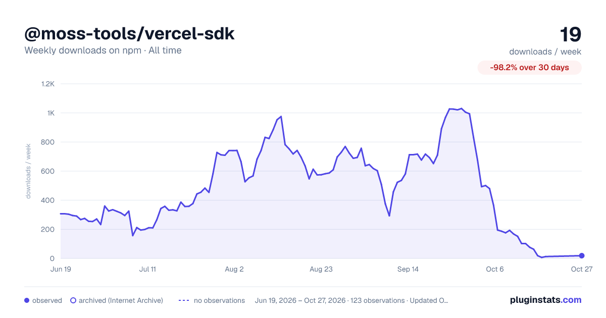 @moss-tools/vercel-sdk all-time weekly downloads chart on npm