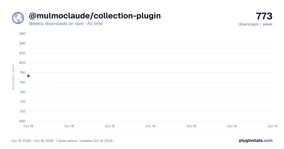 @mulmoclaude/collection-plugin all-time weekly downloads chart on npm