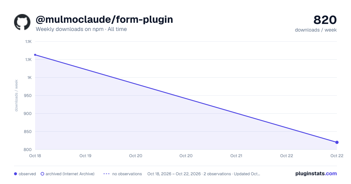 @mulmoclaude/form-plugin all-time weekly downloads chart on npm