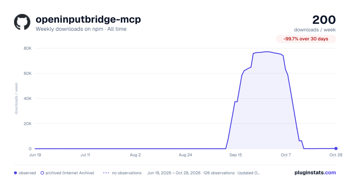 openinputbridge-mcp all-time weekly downloads chart on npm
