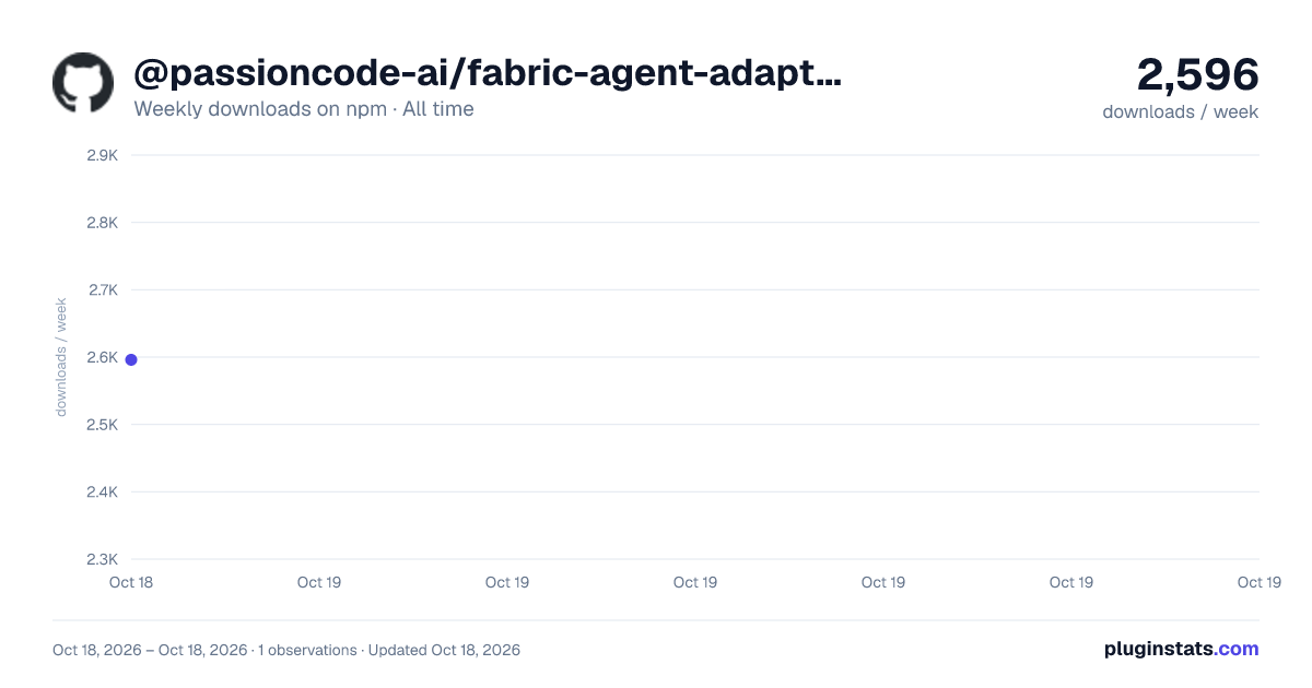 @passioncode-ai/fabric-agent-adapter all-time weekly downloads chart on npm