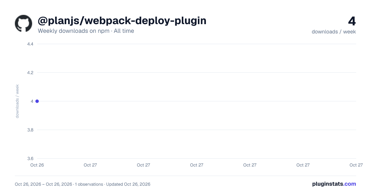@planjs/webpack-deploy-plugin all-time weekly downloads chart on npm