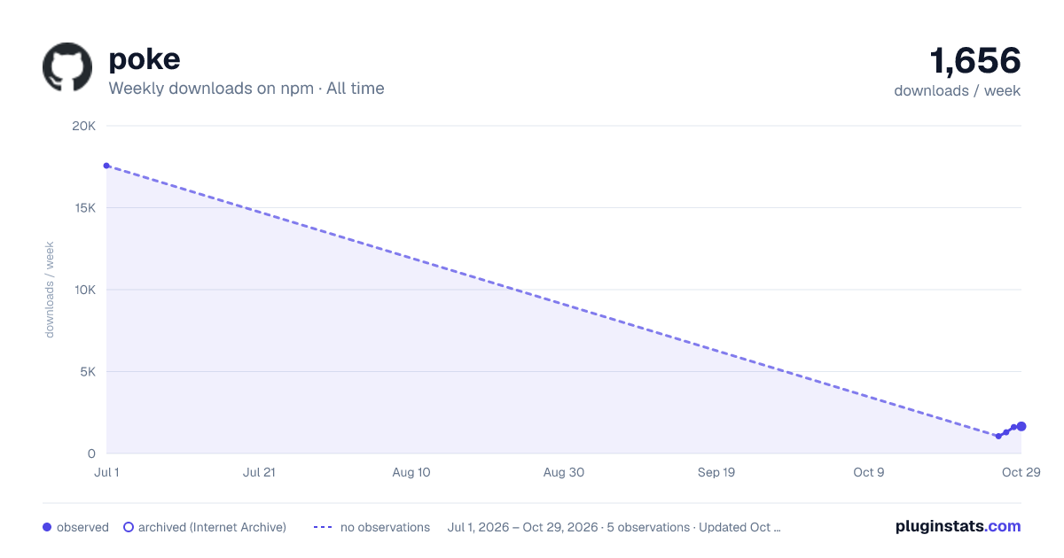 poke all-time weekly downloads chart on npm