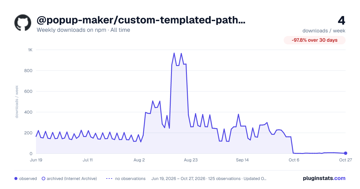 @popup-maker/custom-templated-path-webpack-plugin all-time weekly downloads chart on npm