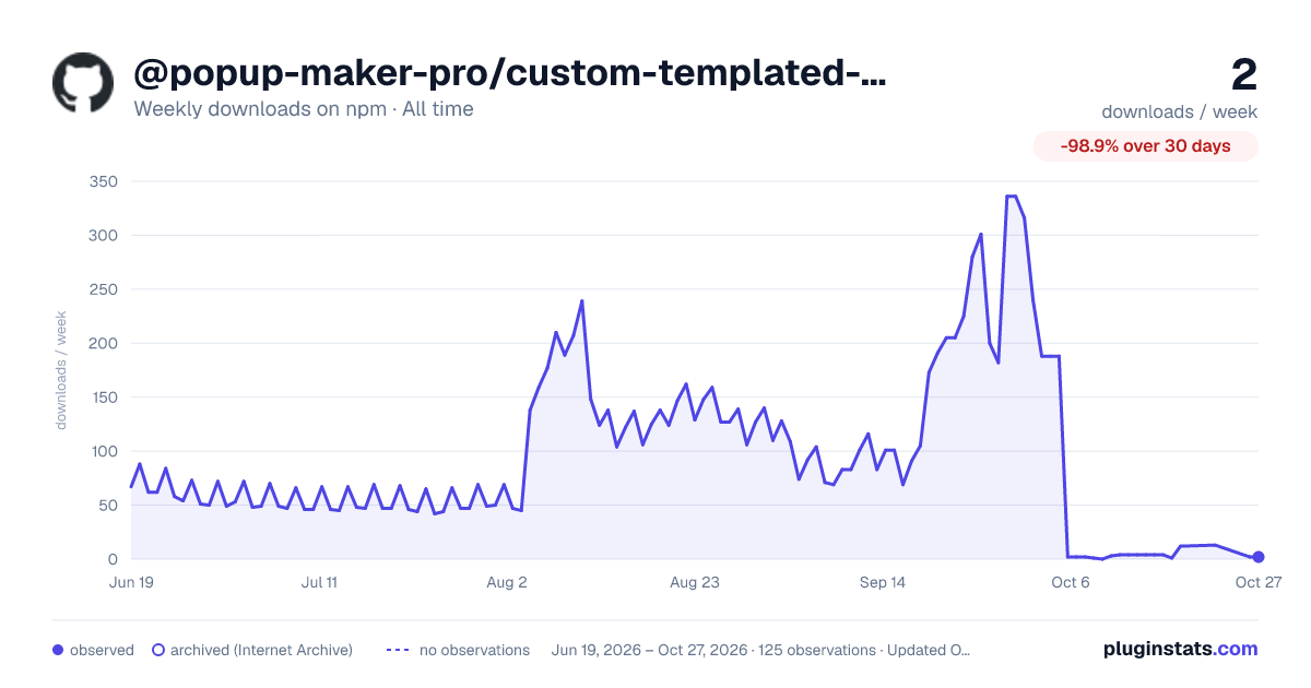 @popup-maker-pro/custom-templated-path-webpack-plugin all-time weekly downloads chart on npm