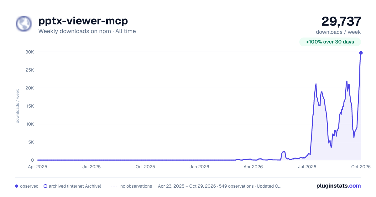pptx-viewer-mcp all-time weekly downloads chart on npm