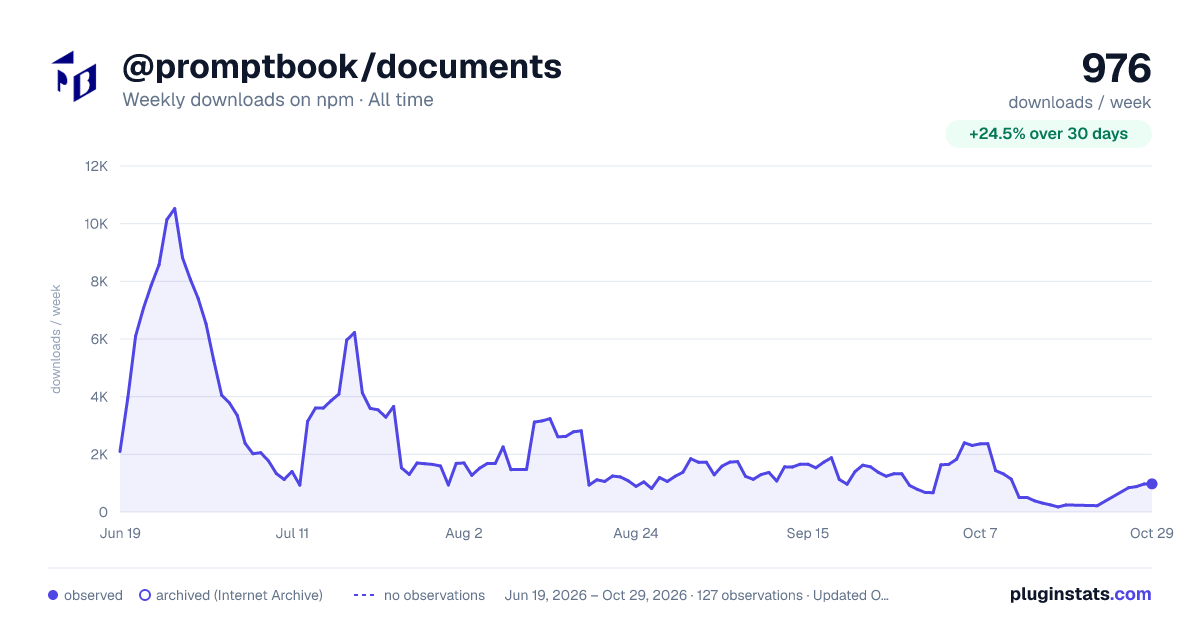 @promptbook/documents all-time weekly downloads chart on npm