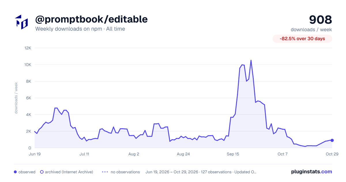 @promptbook/editable all-time weekly downloads chart on npm