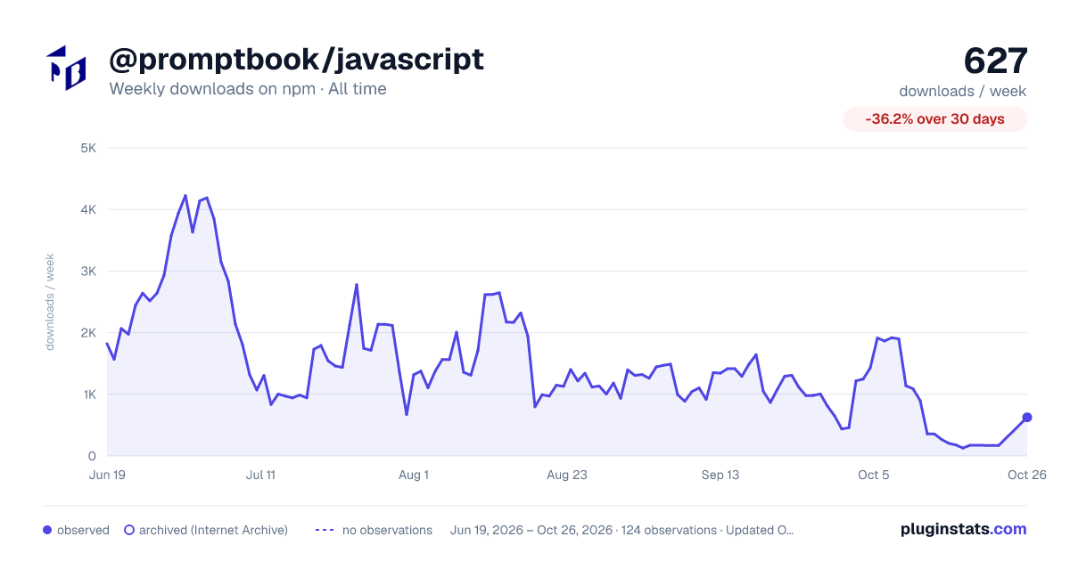@promptbook/javascript all-time weekly downloads chart on npm