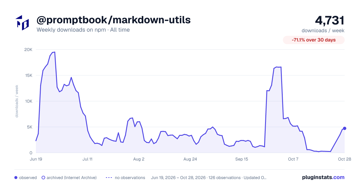 @promptbook/markdown-utils all-time weekly downloads chart on npm