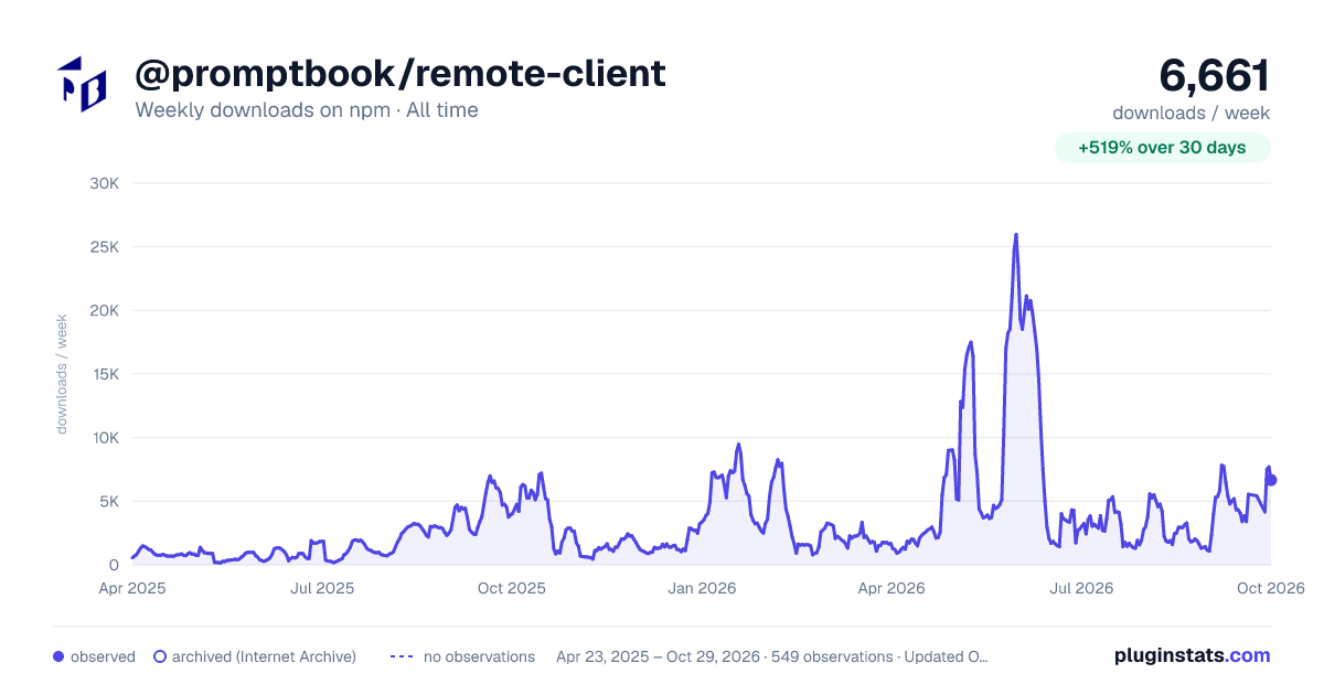 @promptbook/remote-client all-time weekly downloads chart on npm